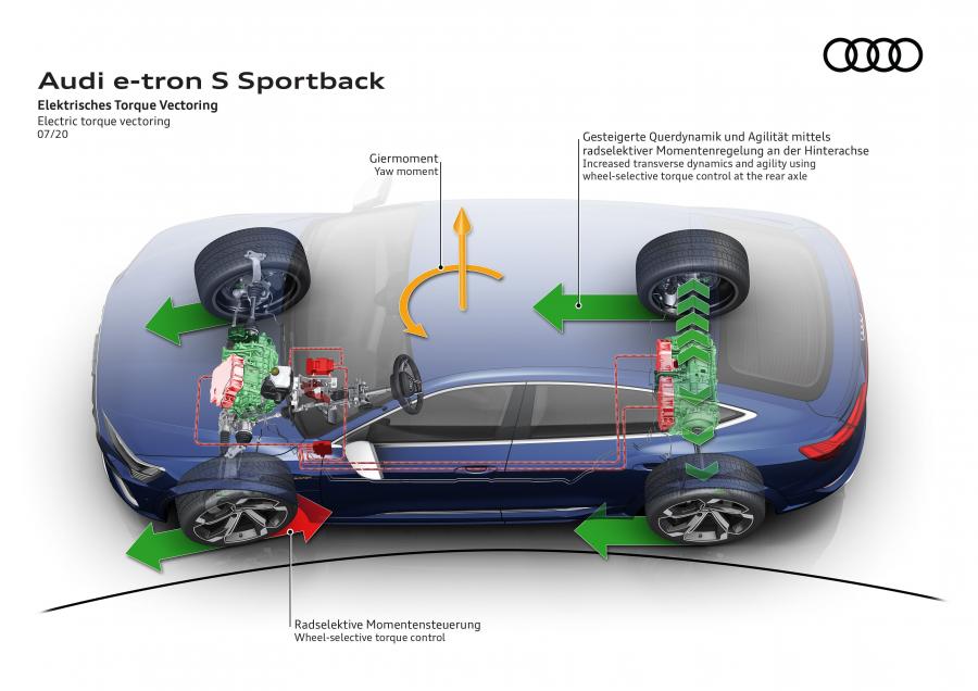 Схема Audi e-tron S Sportback 2020 года  (WW) (фото 74 из 77)